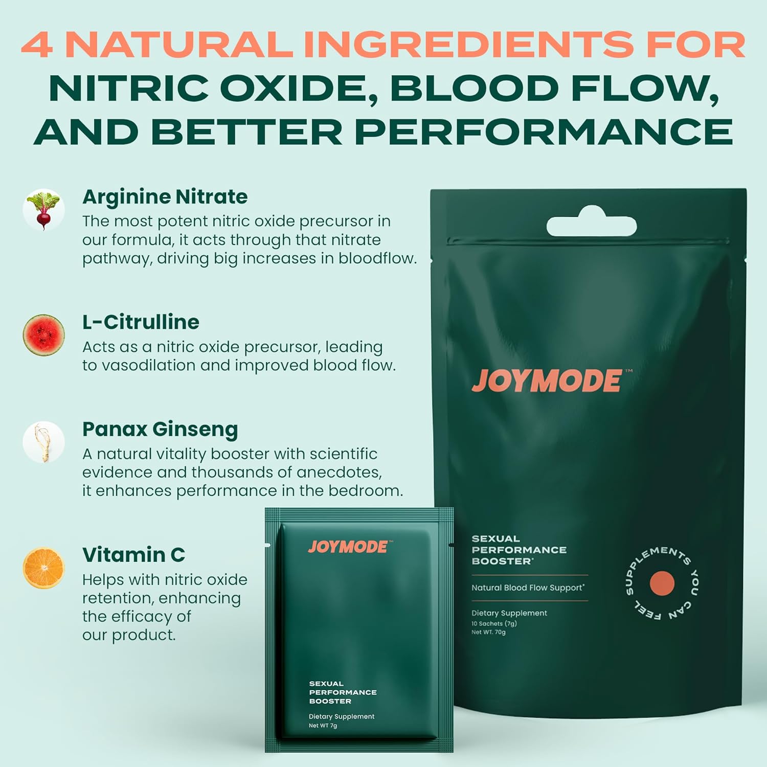 JOYMODE Performance Booster, Supports Blood Flow, Nitric Oxide, Erection Quality and Firmness, and Cardiovascular Health Made with Arginine Nitrate, L-Citrulline, and Ginseng